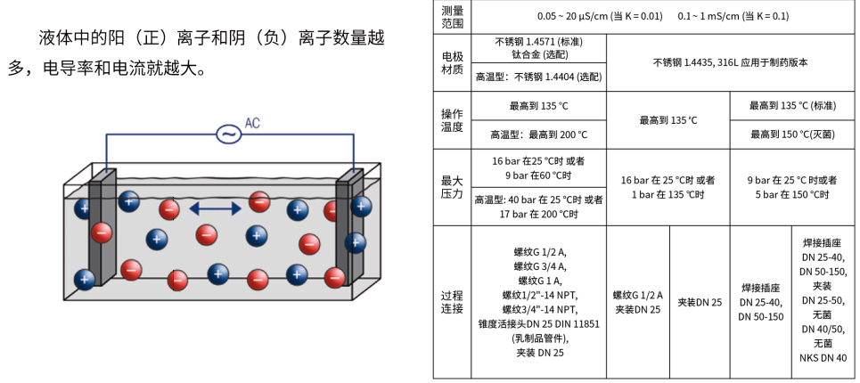 电导率第3张 电导率第3张