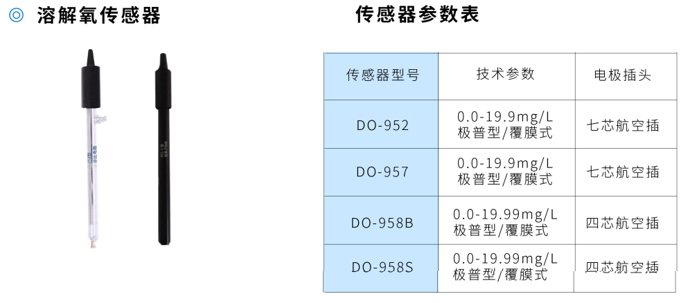 溶解氧仪第2张