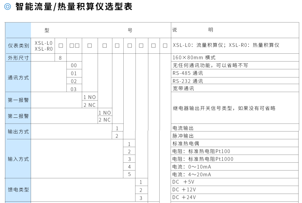流量/热量积算仪第4张 流量/热量积算仪第4张