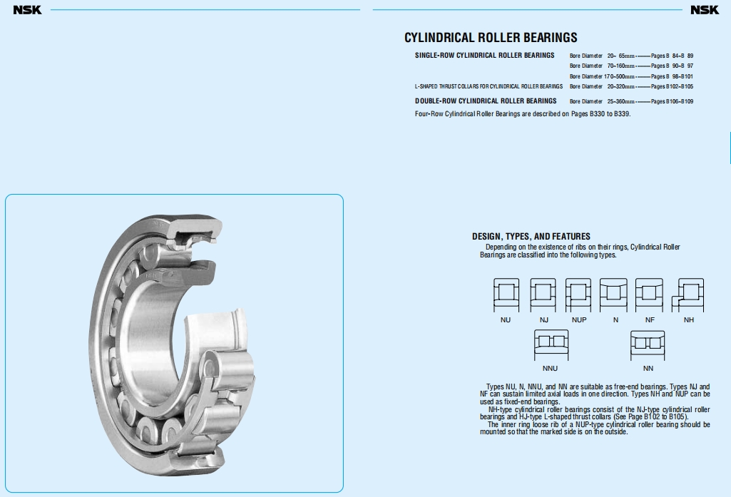 NSK圆柱滚子轴承第1张