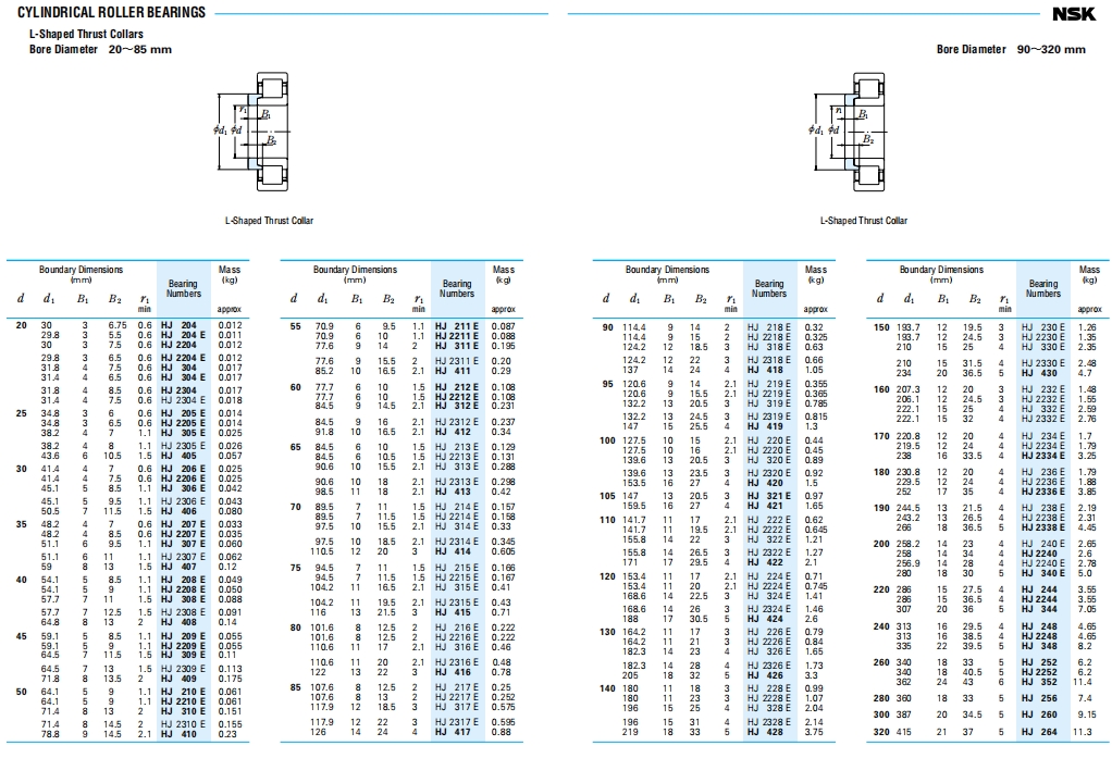 NSK圆柱滚子轴承第10张