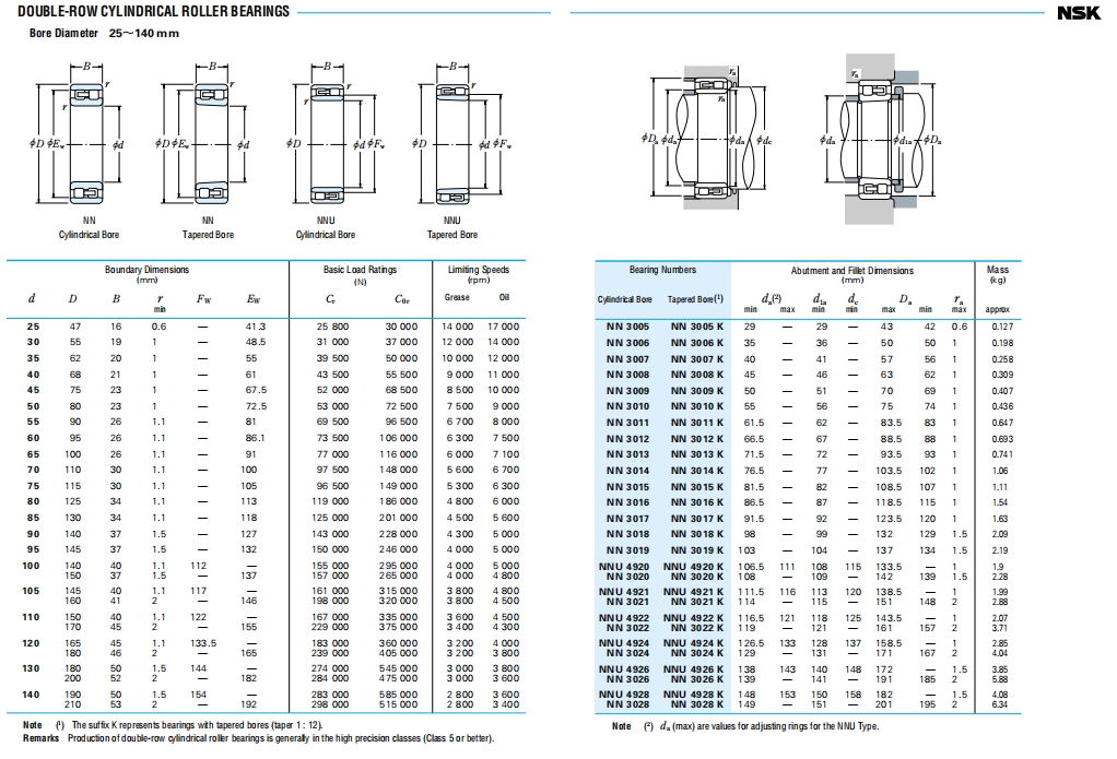 NSK圆柱滚子轴承第11张