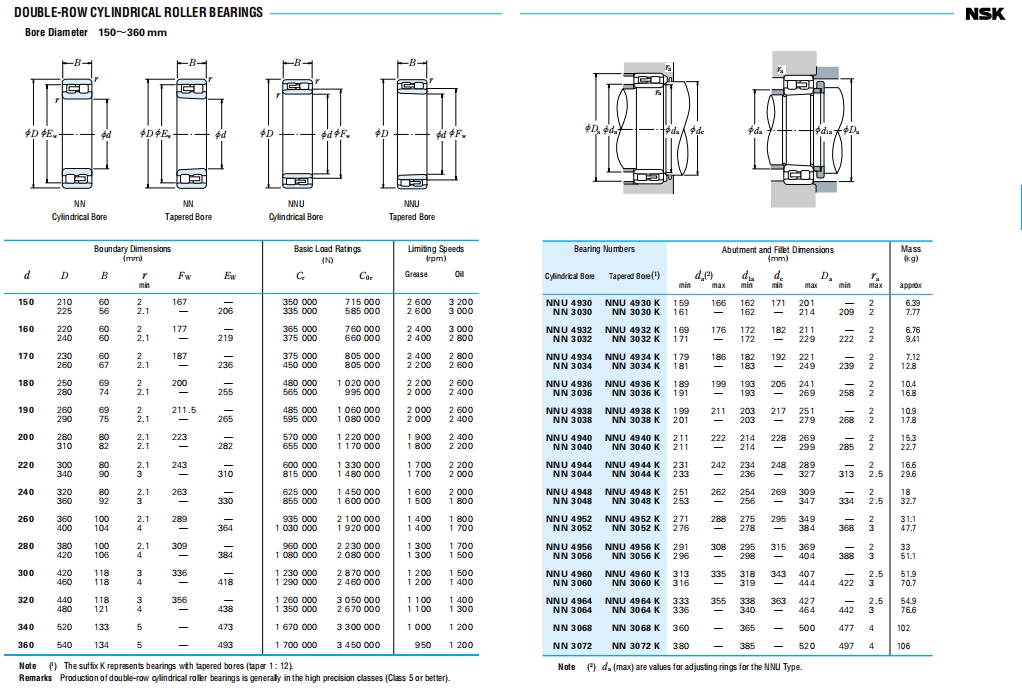 NSK圆柱滚子轴承第12张