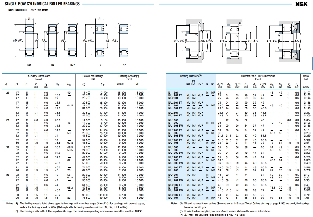 NSK圆柱滚子轴承第3张