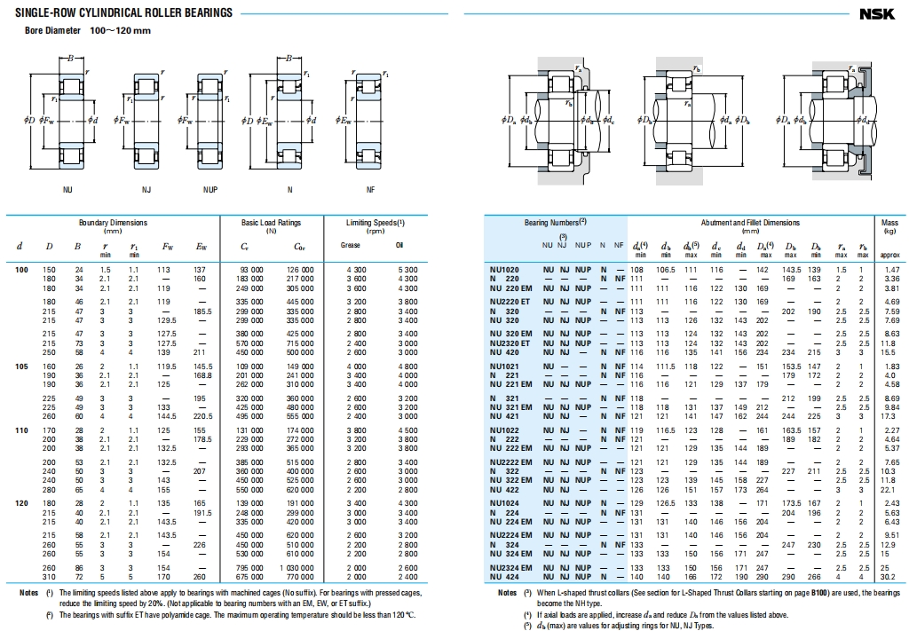NSK圆柱滚子轴承第6张