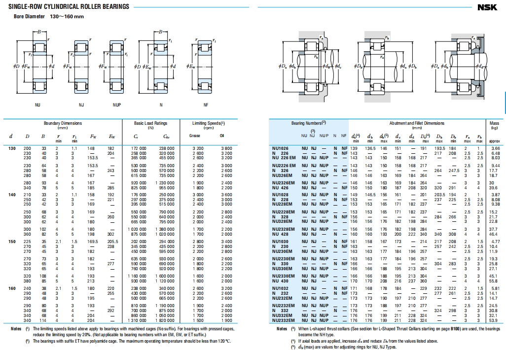 NSK圆柱滚子轴承第7张