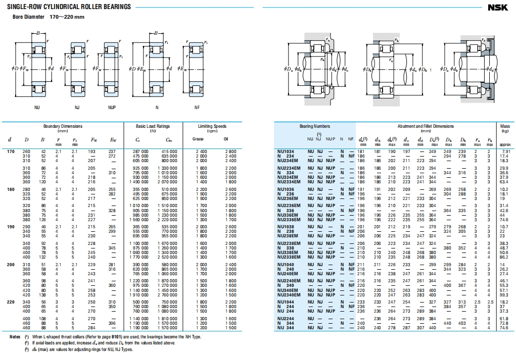 NSK圆柱滚子轴承第8张