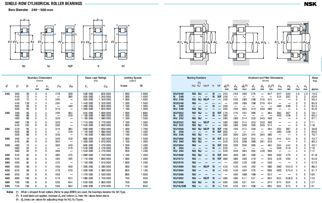 NSK圆柱滚子轴承第9张