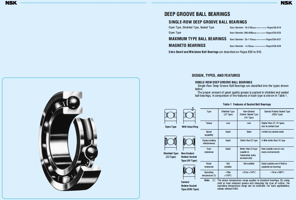 NSK深沟球轴承第1张