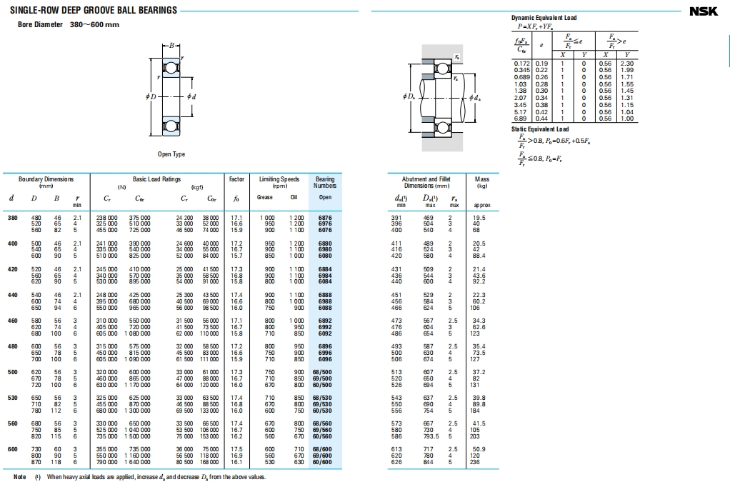 NSK深沟球轴承第10张