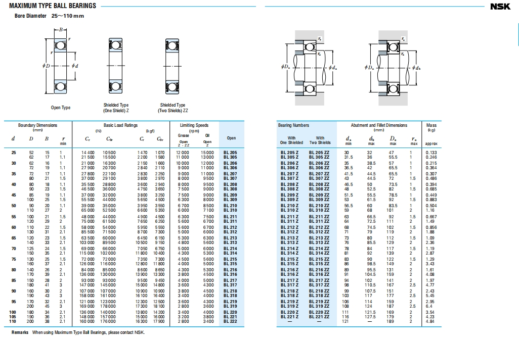 NSK深沟球轴承第11张