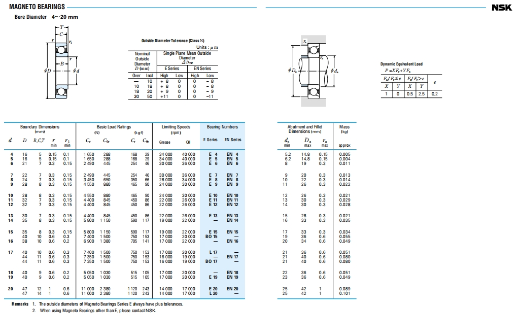 NSK深沟球轴承第12张
