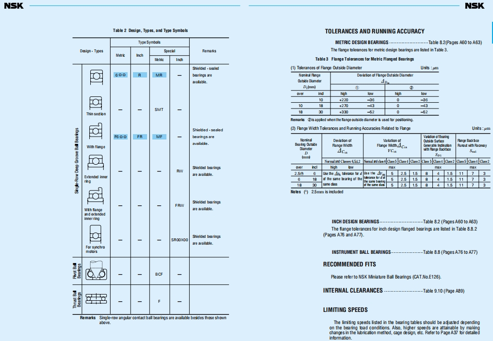NSK深沟球轴承第13张