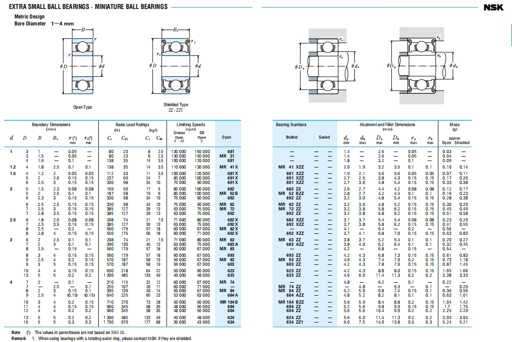 NSK深沟球轴承第15张