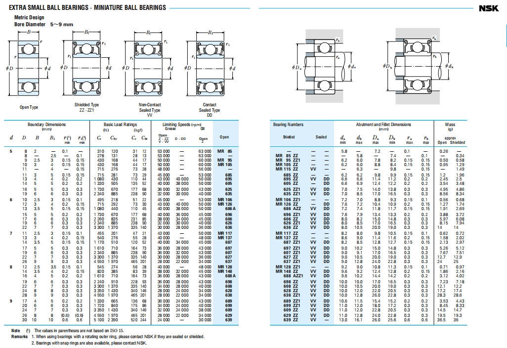 NSK深沟球轴承第16张