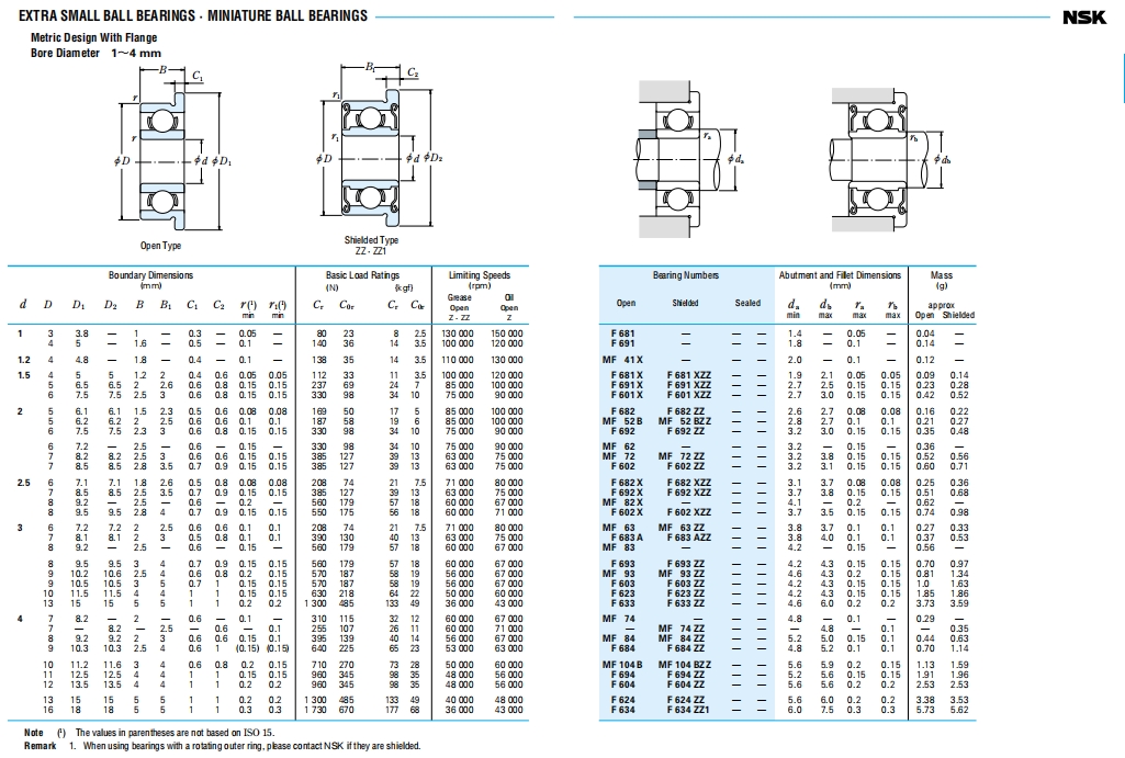 NSK深沟球轴承第17张