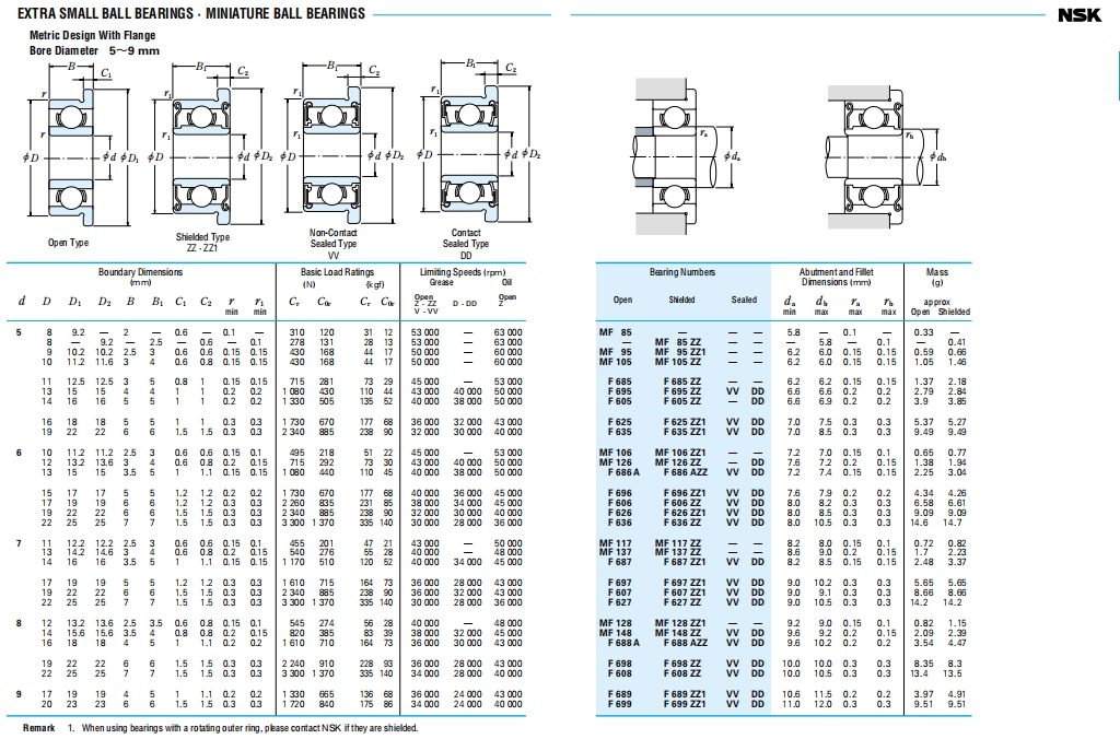 NSK深沟球轴承第18张