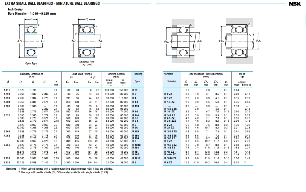 NSK深沟球轴承第19张