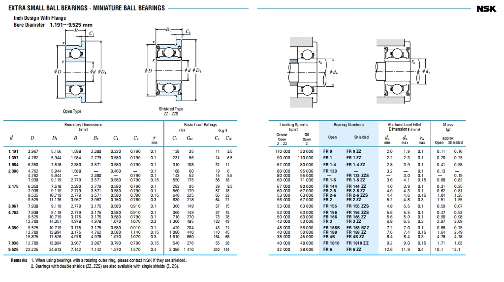 NSK深沟球轴承第20张