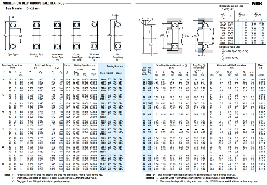 NSK深沟球轴承第3张
