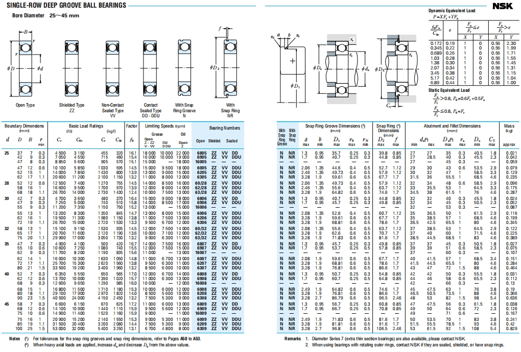 NSK深沟球轴承第4张