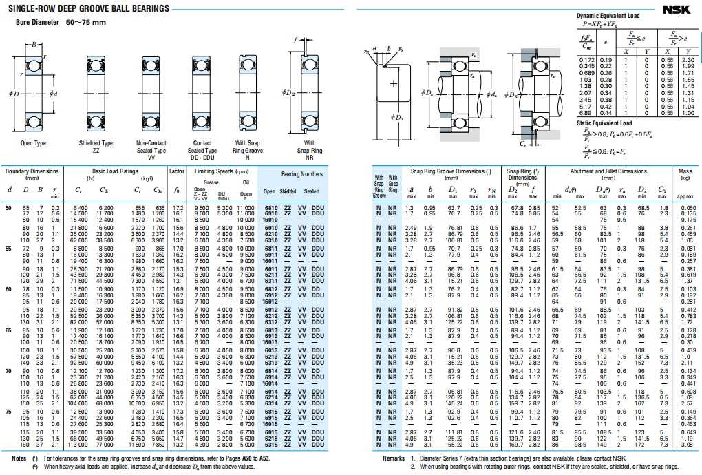 NSK深沟球轴承第5张