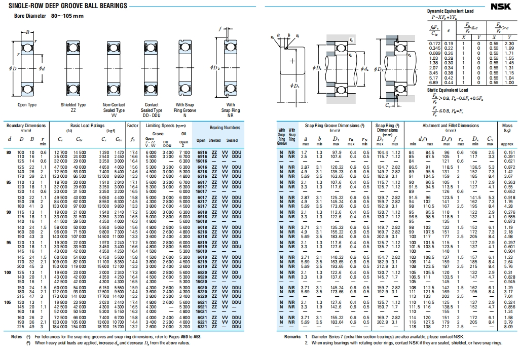 NSK深沟球轴承第6张