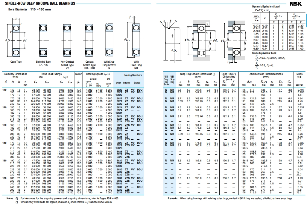 NSK深沟球轴承第7张
