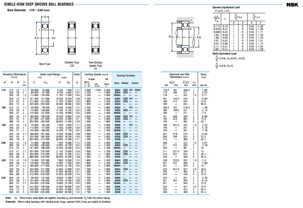 NSK深沟球轴承第8张