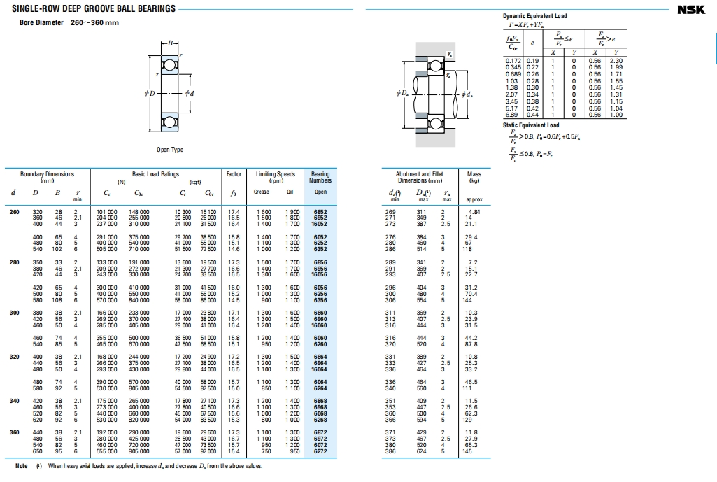 NSK深沟球轴承第9张
