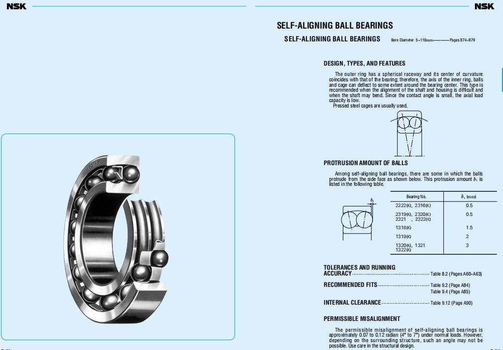 NSK自调心球轴承第1张