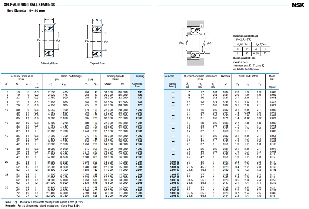 NSK自调心球轴承第2张