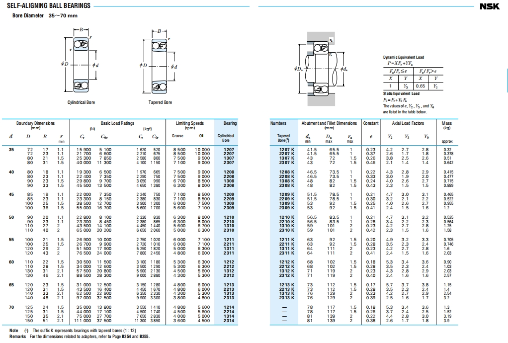 NSK自调心球轴承第3张