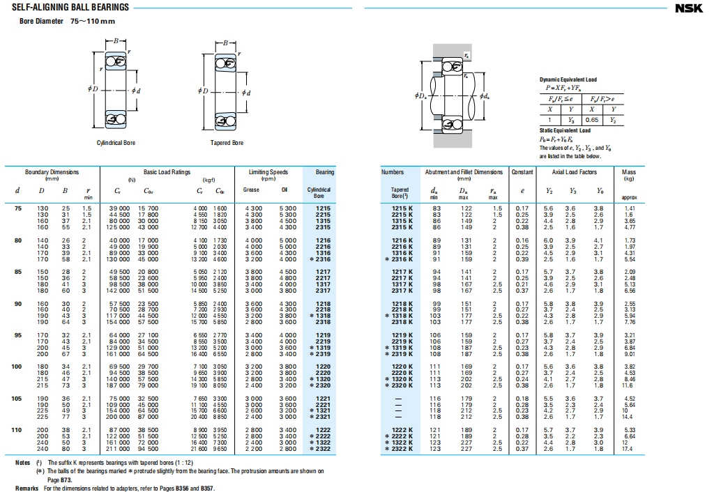 NSK自调心球轴承第4张