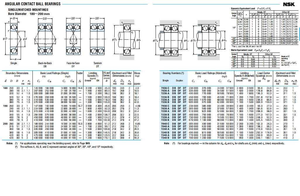 NSK角接触球轴承第10张