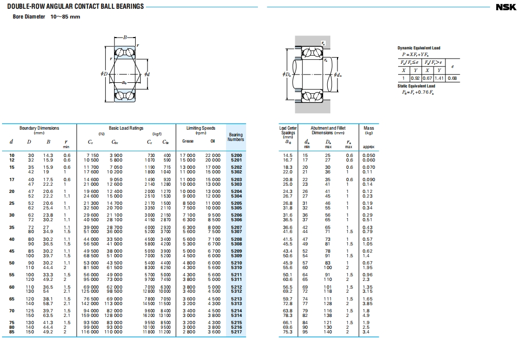 NSK角接触球轴承第11张