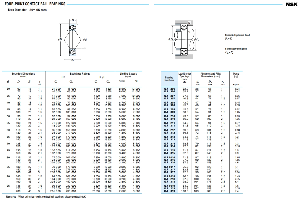 NSK角接触球轴承第12张