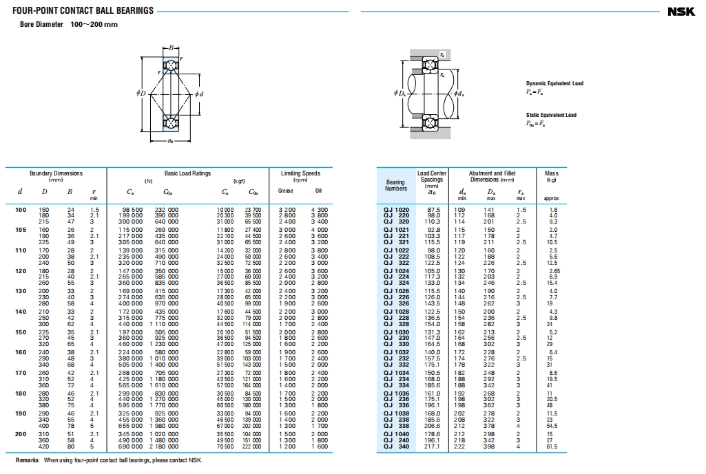 NSK角接触球轴承第13张
