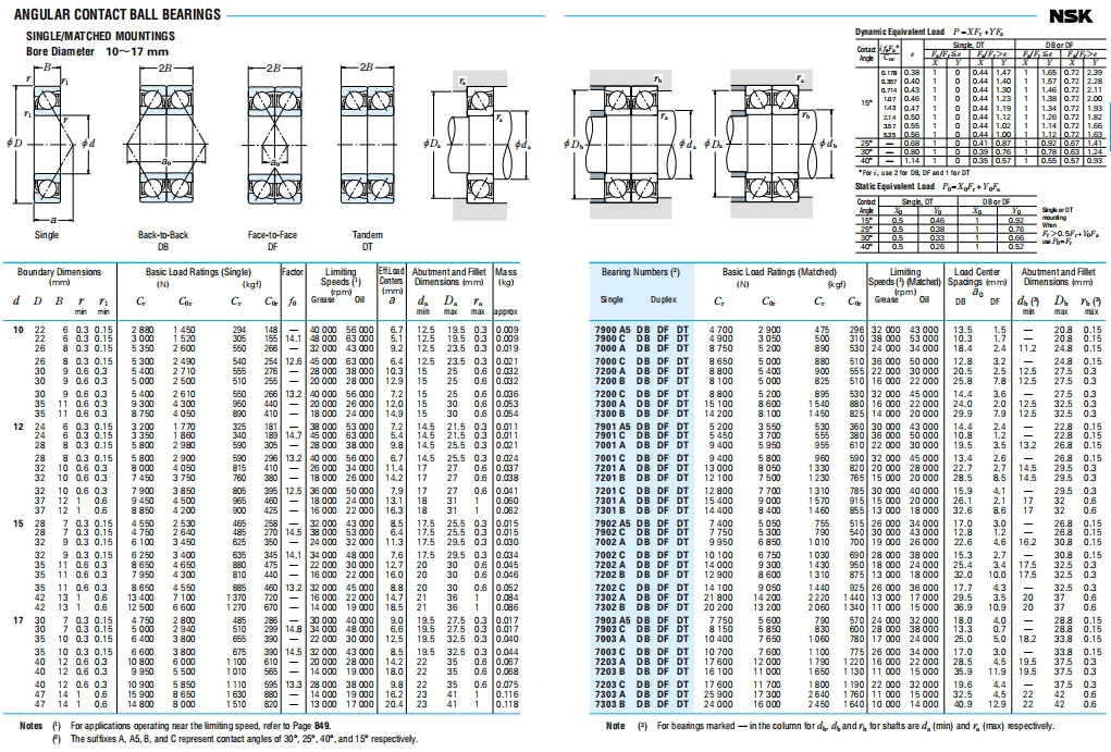 NSK角接触球轴承第3张