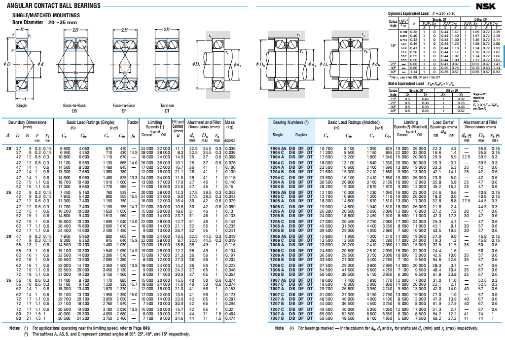 NSK角接触球轴承第4张