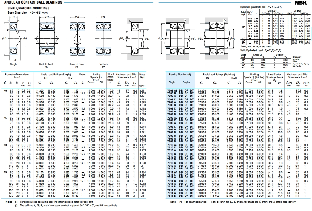 NSK角接触球轴承第5张