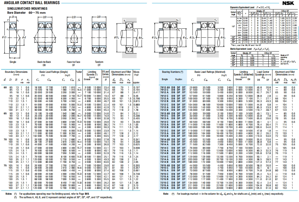 NSK角接触球轴承第6张
