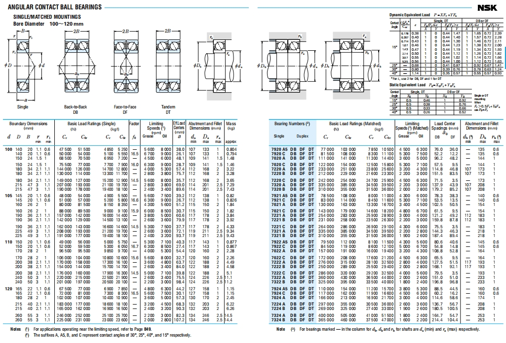 NSK角接触球轴承第8张