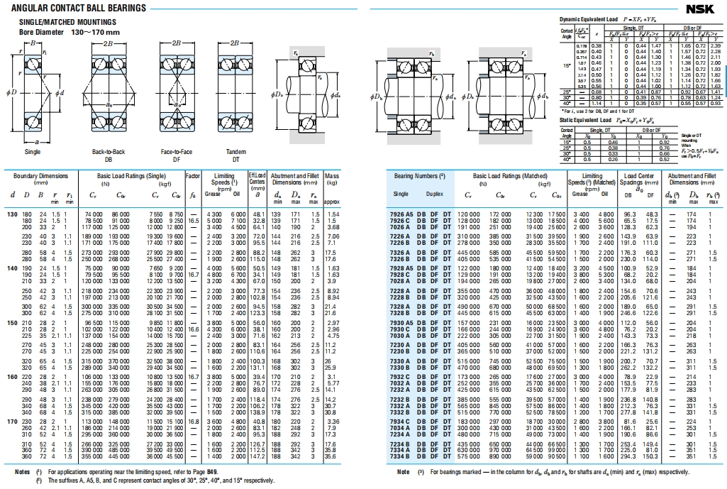 NSK角接触球轴承第9张