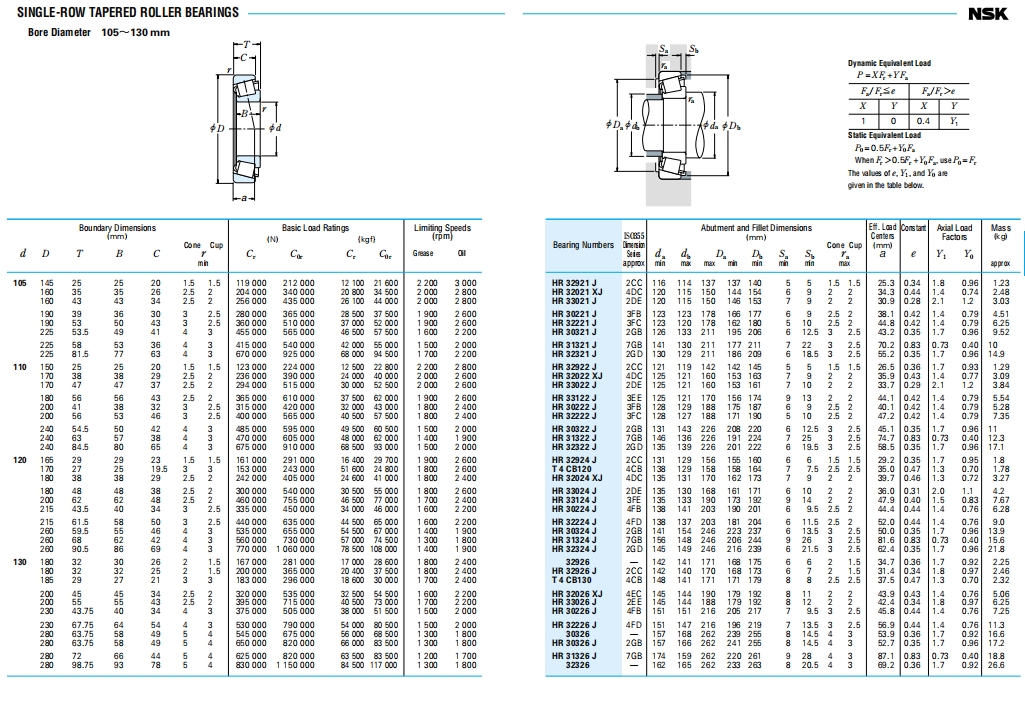 NSK圆锥滚子轴承第10张