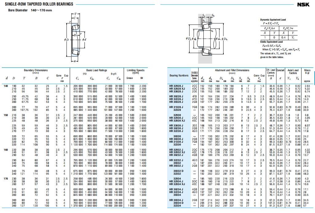 NSK圆锥滚子轴承第11张