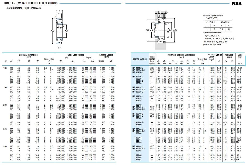 NSK圆锥滚子轴承第12张