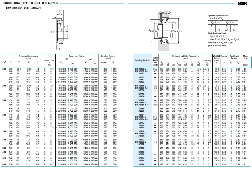 NSK圆锥滚子轴承第13张