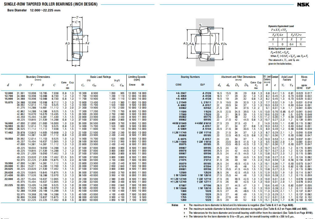 NSK圆锥滚子轴承第14张