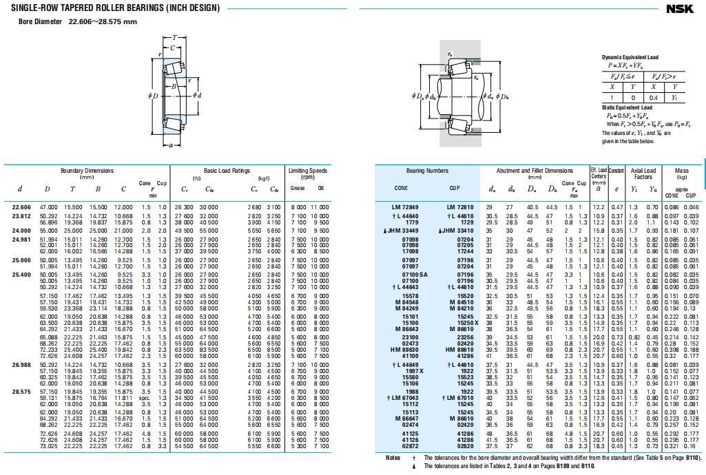 NSK圆锥滚子轴承第15张